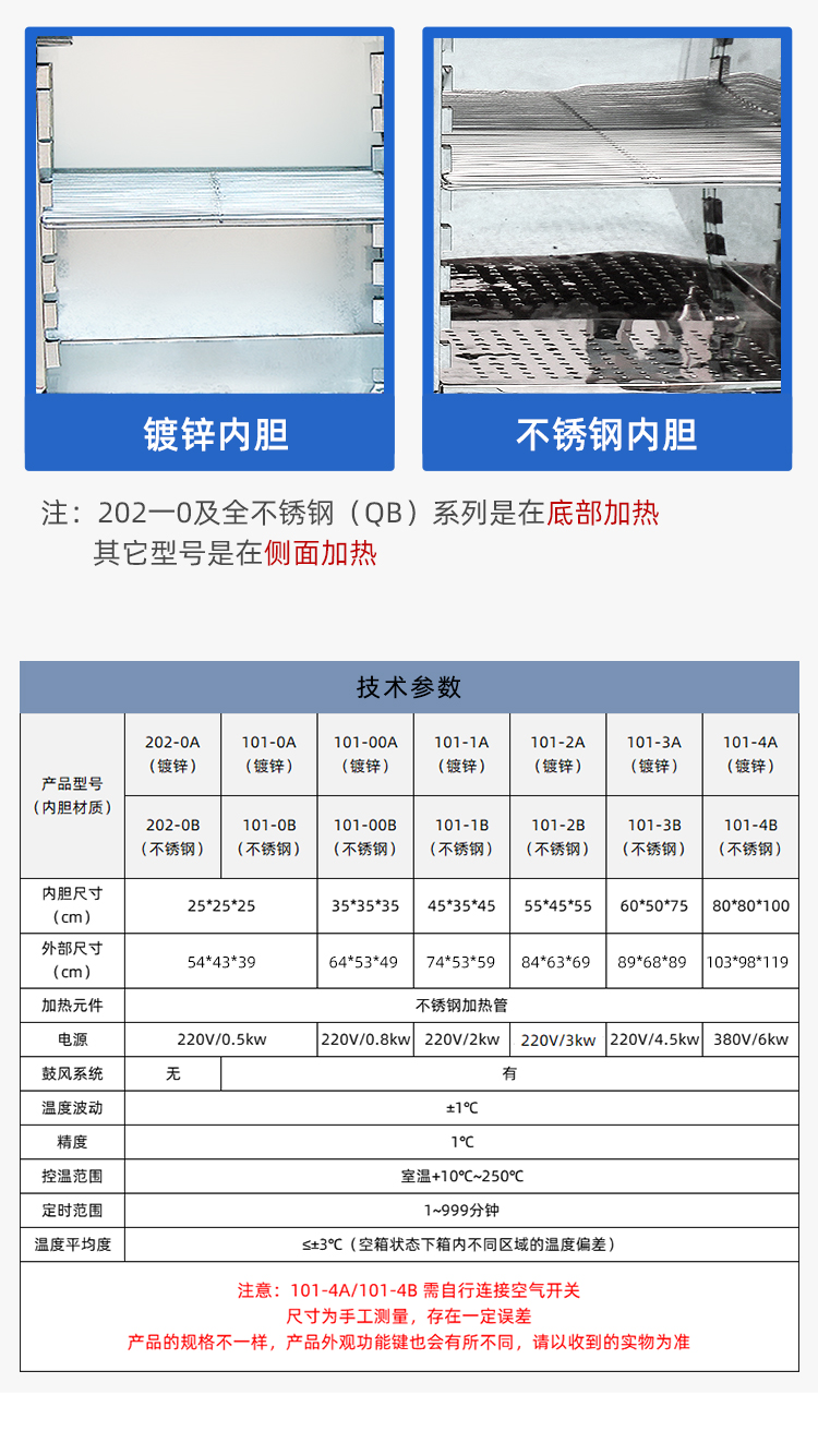 尚仪不锈钢干燥箱750_04.jpg